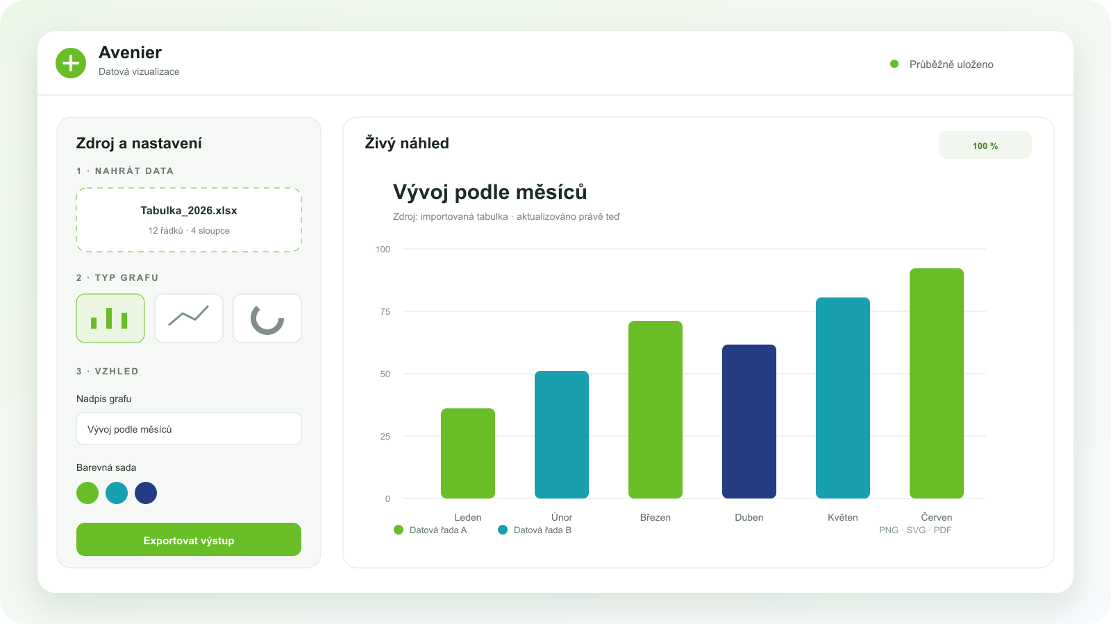 Avenier: grafy z dat — ukázka 1