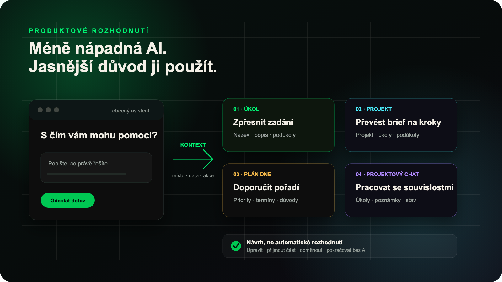 Obecný AI asistent se v Zenteru rozděluje do funkcí pro úkol, projekt, plán dne a projektový chat